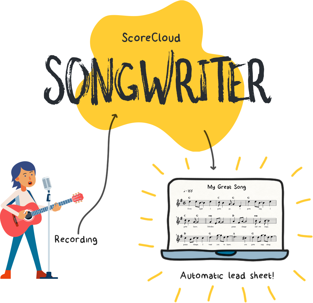 ScoreCloud Songwriter Character Illustration High